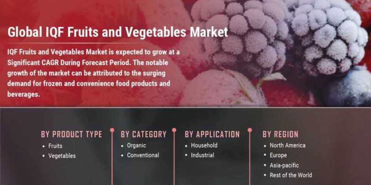 IQF Fruits & Vegetables Market By Application, Product Types, Key players By 2027