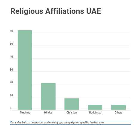 religious affiliation helps in ppc marketing