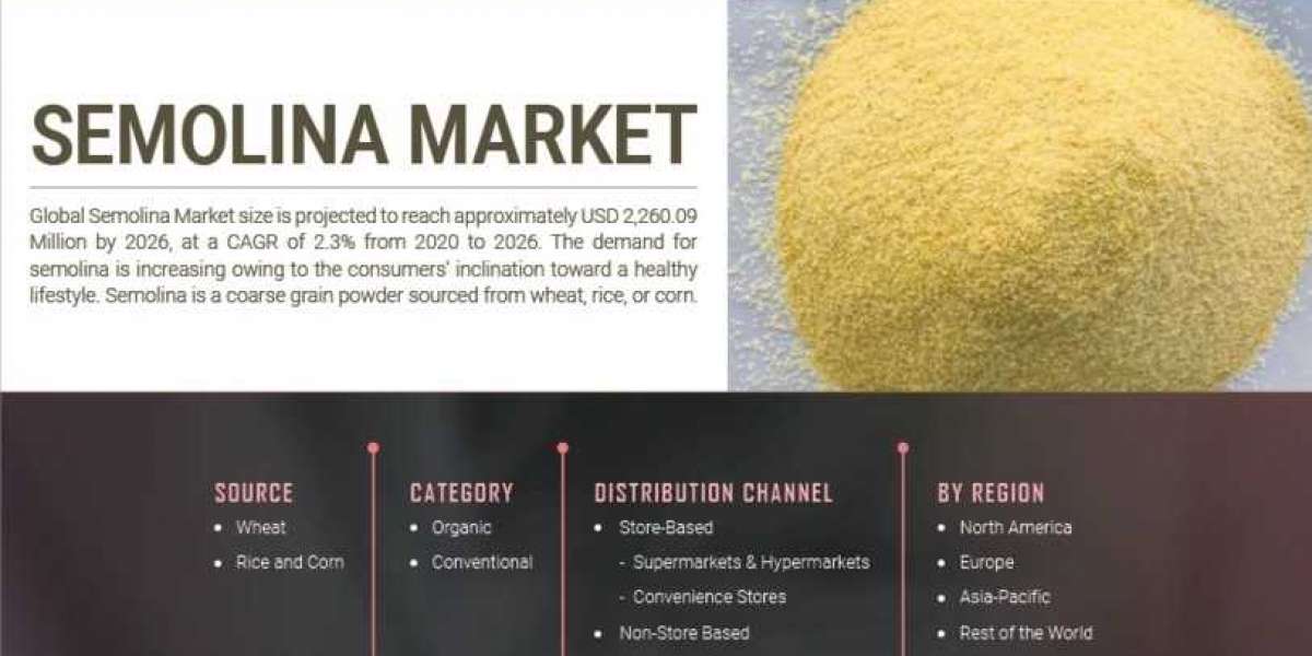 Semolina Market Global Trends, Segmentation And Opportunities Forecast To 2027