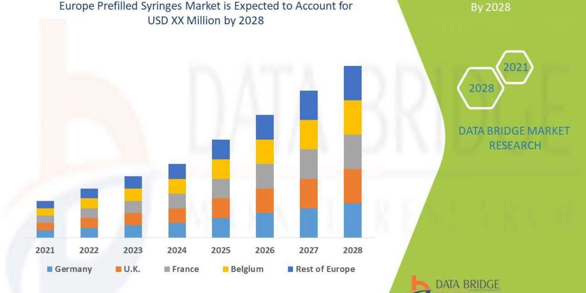 Growing Popularity of Exclusive Report of Europe Prefilled Syringes Market.