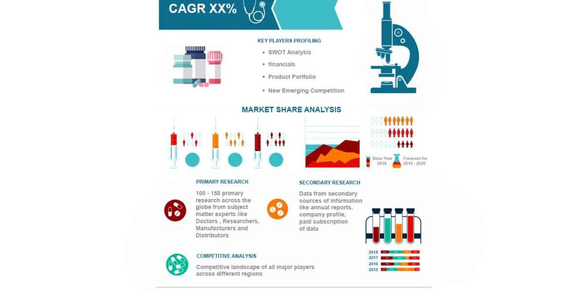 Global Viral Molecular Diagnostics Market Size, Overview, Key Players and Forecast 2028