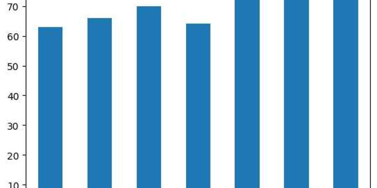 Wireless LAN Security Market SWOT Analysis, Industry Size, Growth Opportunities And Forecast TO 2029 |